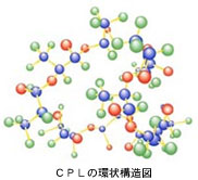 CPL�̊�\��