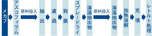�t�R�_�C���̐��@