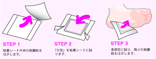 ���тꕨ��̎g�p���@